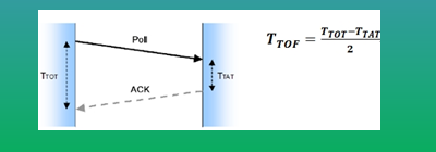 什么是UWB技术？细说UWB技术原理-牛魔博客