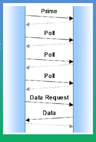 什么是UWB技术？细说UWB技术原理-牛魔博客