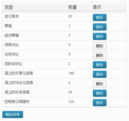 利用Easy WP Cleaner插件删除自动保存草稿及优化数据库-牛魔博客