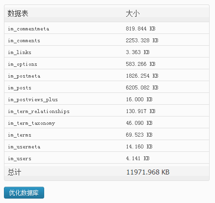 利用Easy WP Cleaner插件删除自动保存草稿及优化数据库-牛魔博客