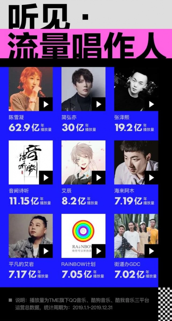 63亿播放网红热曲官司背后：音乐版权争夺新战事-牛魔博客