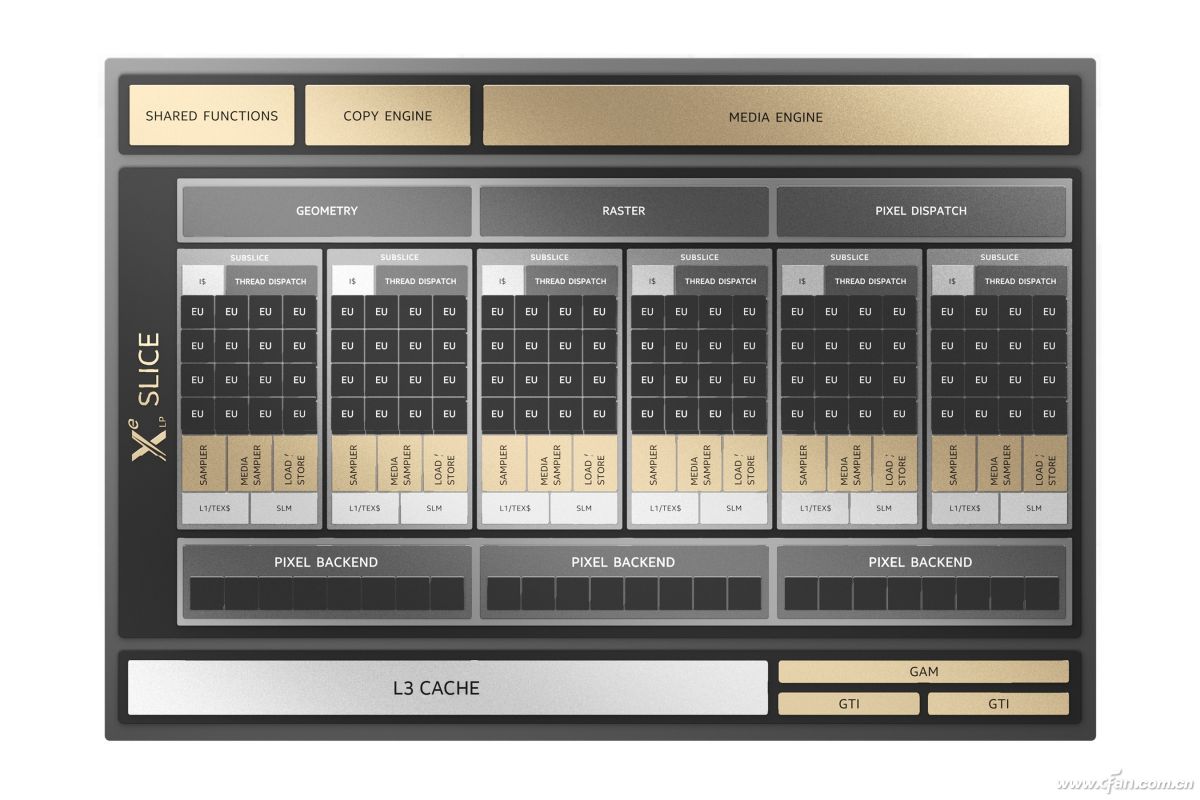 22年的等待!英特尔Iris Xe MAX独立显卡有多强?-牛魔博客 22年的等待!英特尔Iris Xe MAX独立显卡有多强?-牛魔博客