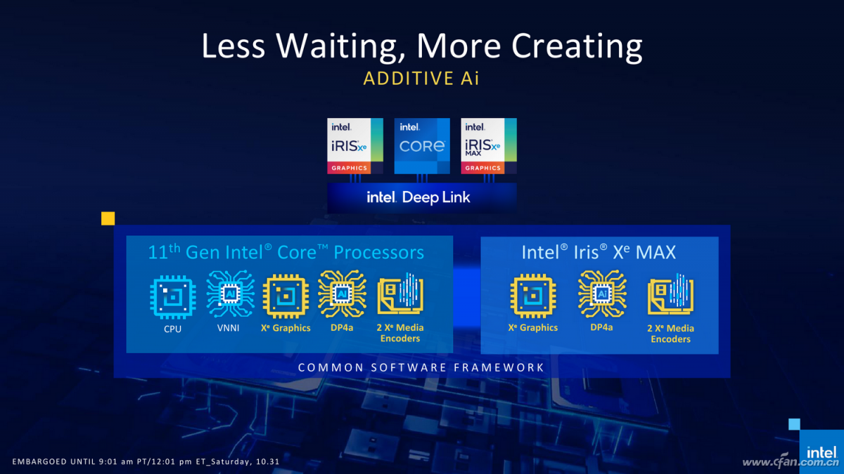 22年的等待!英特尔Iris Xe MAX独立显卡有多强?-牛魔博客 22年的等待!英特尔Iris Xe MAX独立显卡有多强?-牛魔博客