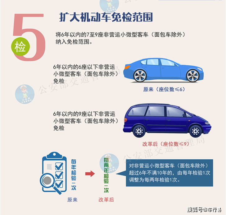 年检新规11月20日实施！扩大免检范围，减少年检次数！-牛魔博客