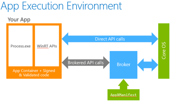 Windows 10X今年即将袭来？体验堪比iOS、安卓-牛魔博客