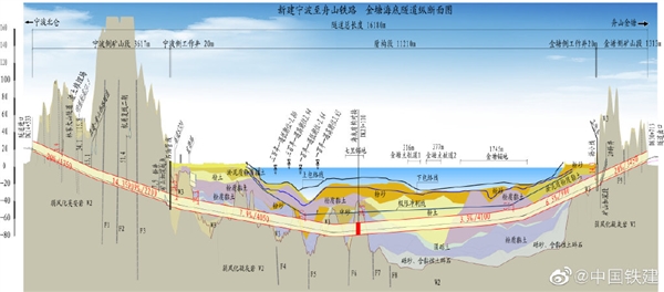 基建狂魔再亮相  世界级跨海工程甬舟铁路开工：最长16.18公里海底隧道-牛魔博客
