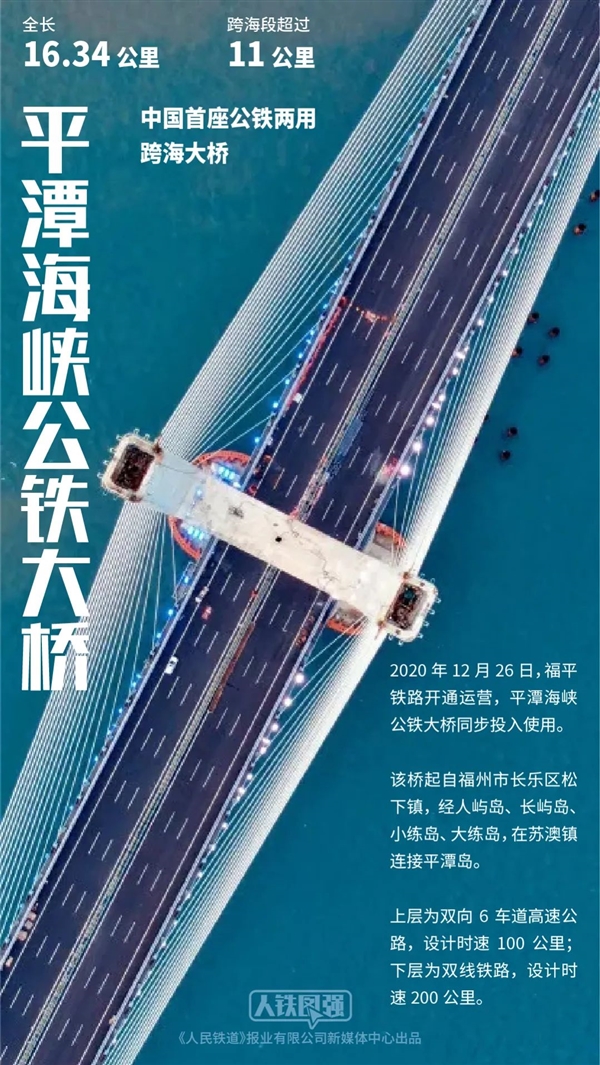 基建狂魔2020十大奇迹！五座桥、三条隧道举世无双-牛魔博客