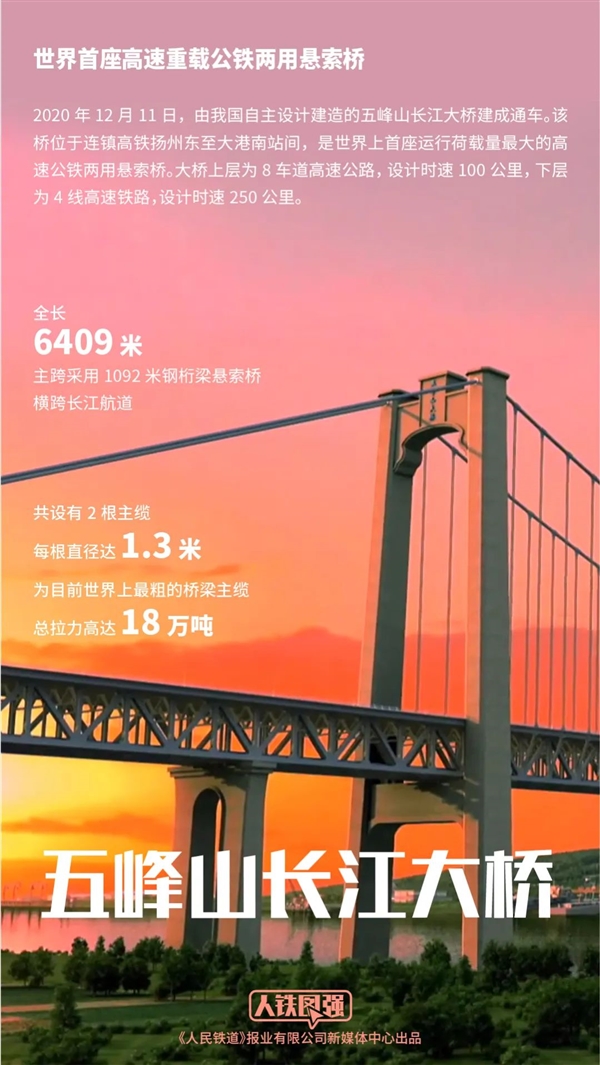 基建狂魔2020十大奇迹！五座桥、三条隧道举世无双-牛魔博客