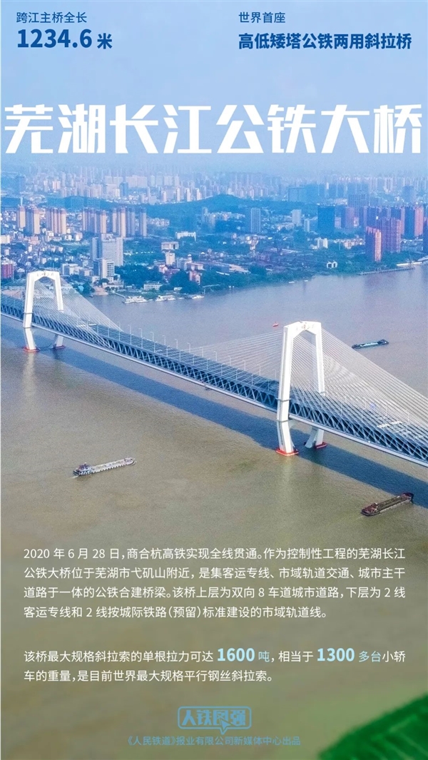 基建狂魔2020十大奇迹！五座桥、三条隧道举世无双-牛魔博客