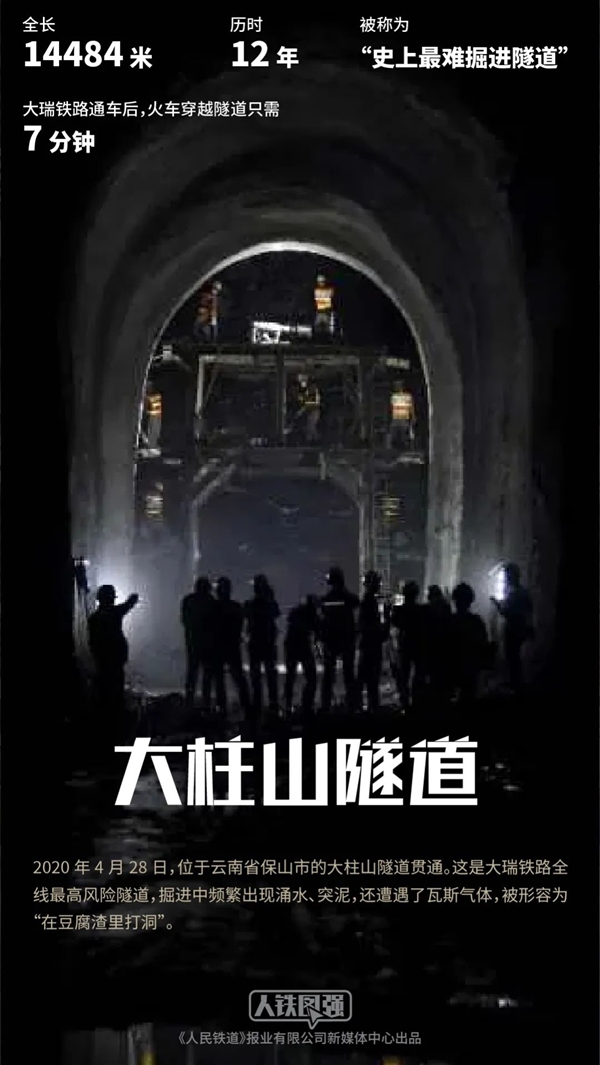 基建狂魔2020十大奇迹！五座桥、三条隧道举世无双-牛魔博客