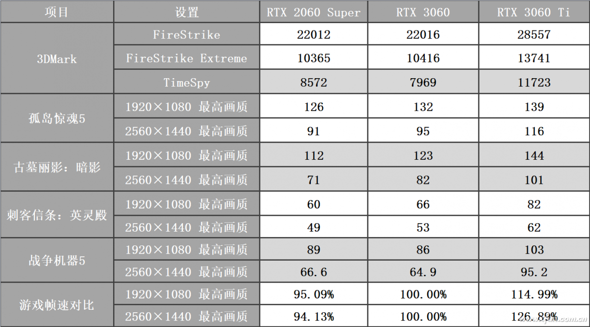 真的很纠结 RTX 3060显卡到底值不值-牛魔博客