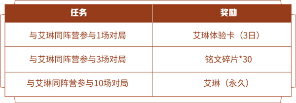 《王者荣耀》艾琳今日重塑上线：三种方式可永久获得-牛魔博客