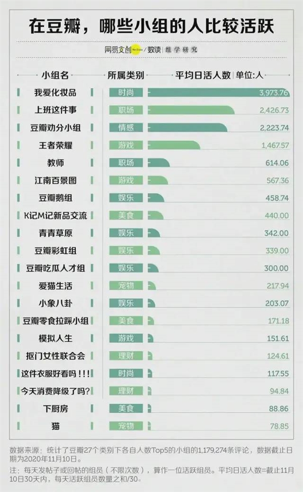 如何九块钱生活一周 豆瓣70万“抠族”分享省钱攻略 被割韭菜-牛魔博客