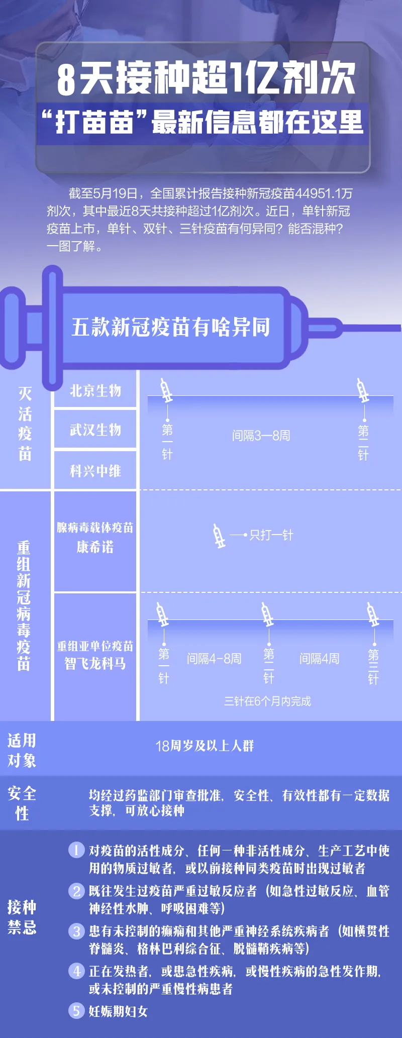“打苗苗”最新信息都在这里，不同数量针剂有何区别-牛魔博客