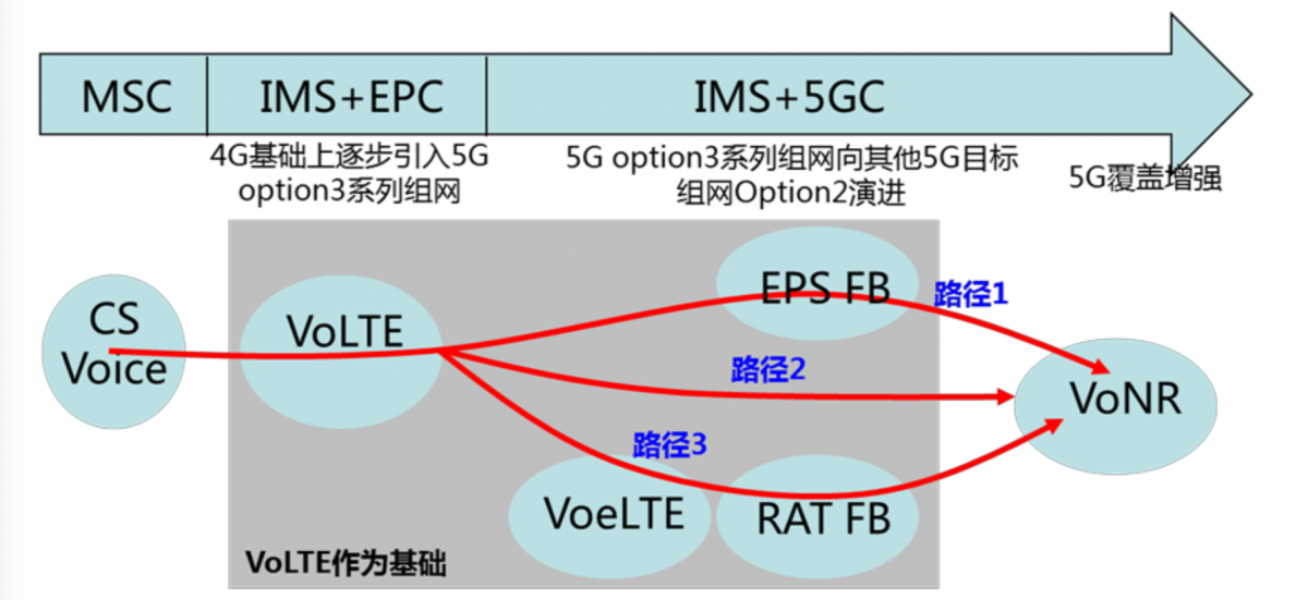 转载科普：源于频段的秘密！什么样的5G手机才算“5G全网通”？-牛魔博客