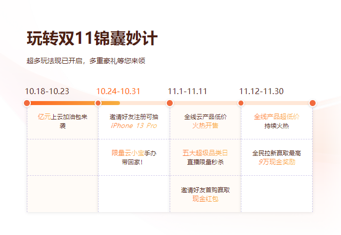 阿里云双十一上云狂欢季，1H2G 69/年起-牛魔博客