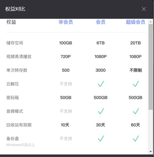 阿里云盘正式推出会员权益：单月12元起-牛魔博客