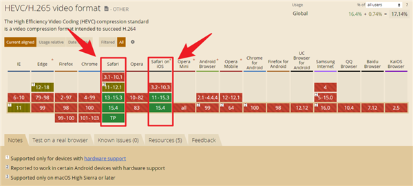 让Windows 浏览器支持GPU硬解观看HEVC高清视频-牛魔博客 让Windows 浏览器支持GPU硬解观看HEVC高清视频-牛魔博客