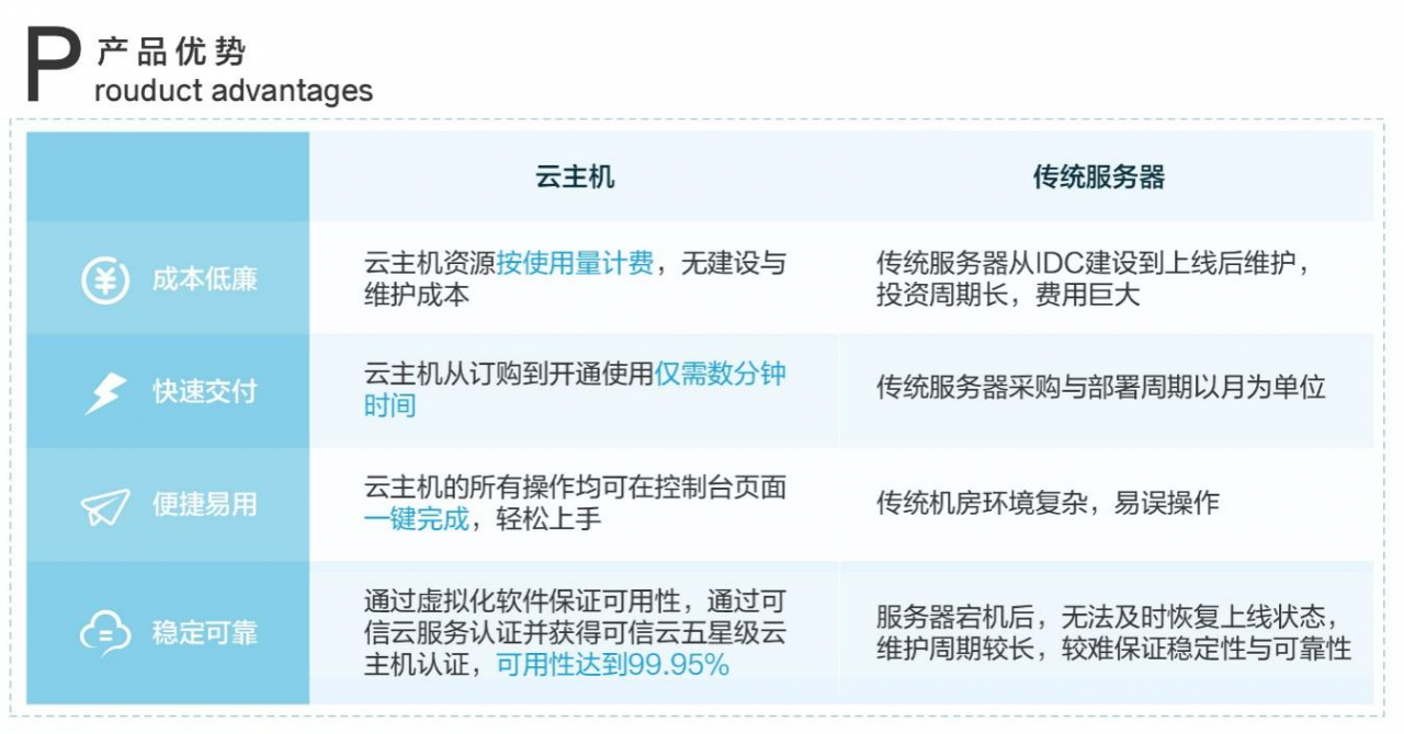 免费试用30天！移动云云主机等你来体验-牛魔博客