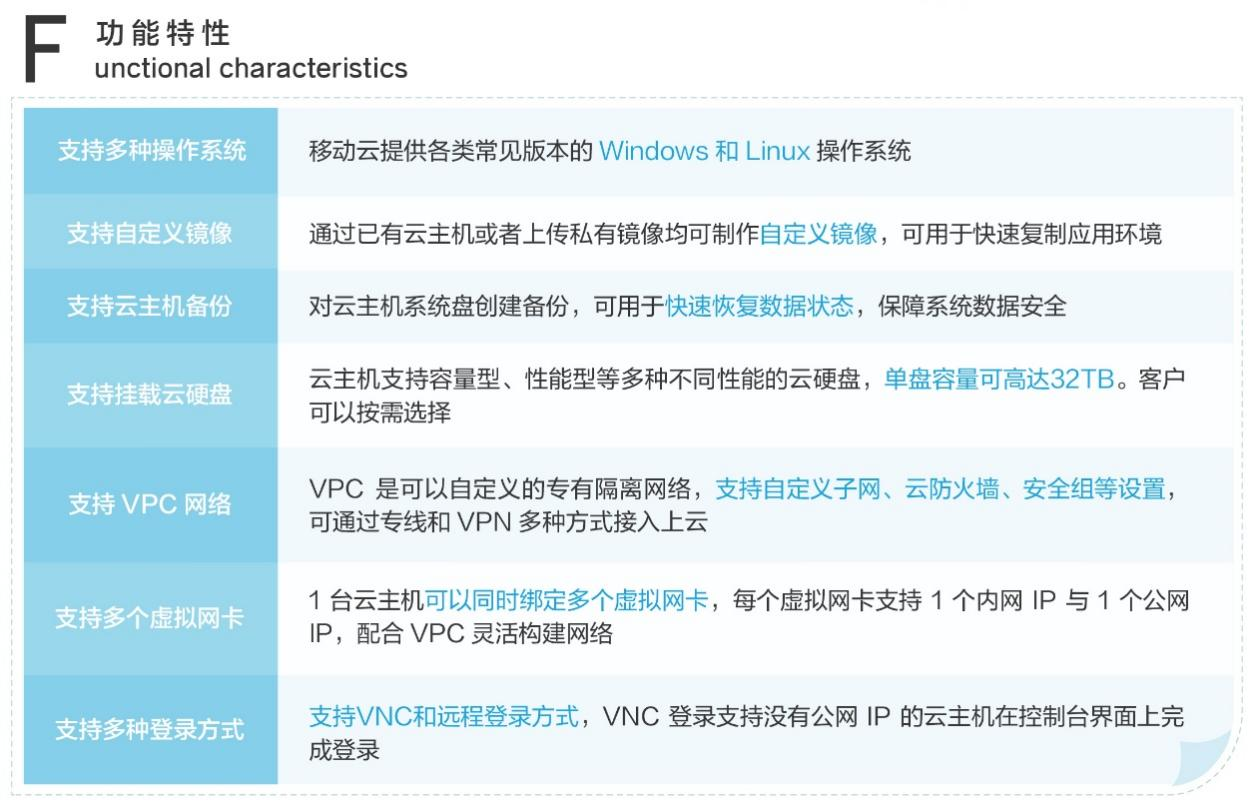 免费试用30天！移动云云主机等你来体验-牛魔博客