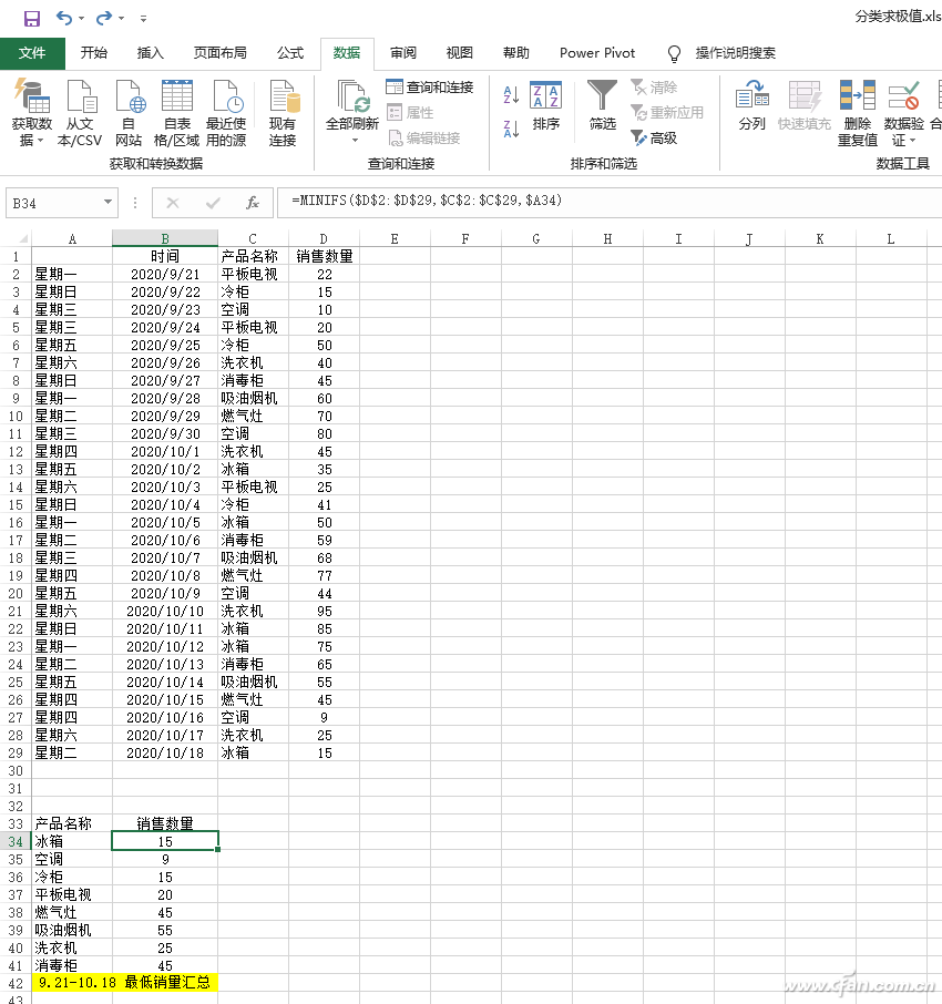 办公小技巧：Excel中求取极值方法多-牛魔博客