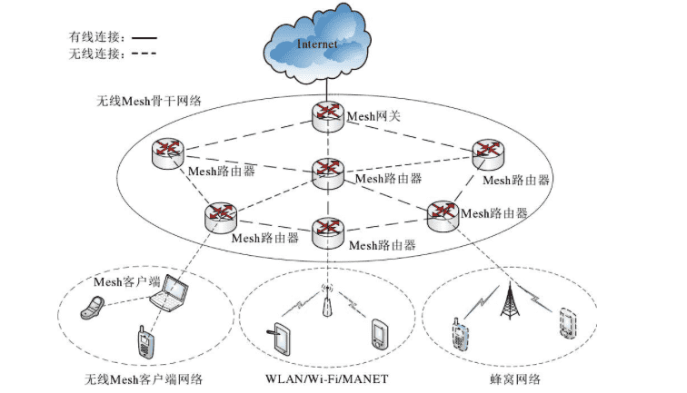 教你几招，让家里WiFi原地起飞！-牛魔博客