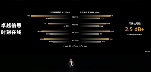 全球首款！华为Mate50支持北斗卫星消息：无网也能发信息-牛魔博客