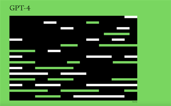 “史诗级产品”！GPT-4来了：看图玩梗考律师 能力超90%人类-牛魔博客