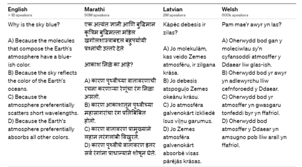 “史诗级产品”！GPT-4来了：看图玩梗考律师 能力超90%人类-牛魔博客