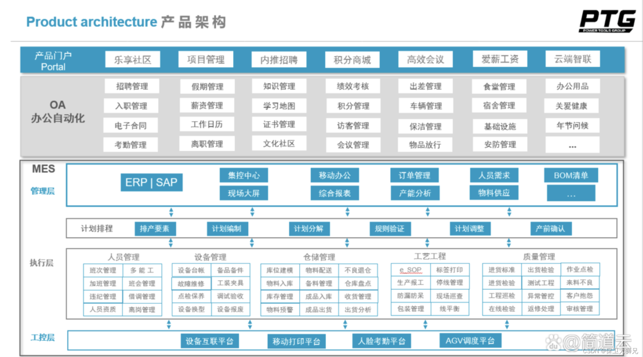 三分钟，带你了解零代码开发-牛魔博客