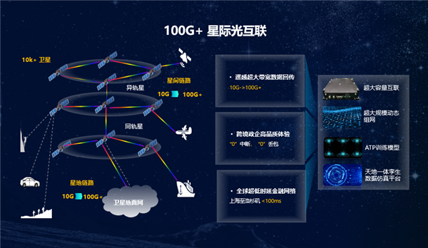 华为提出“太空宽带”目标：打造100Gbps+星际光互联网-牛魔博客