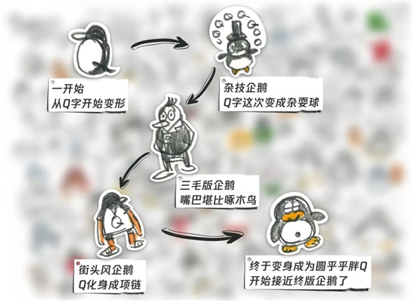 诞生 25 年之际，腾讯 QQ 披露企鹅 LOGO 设计细节：非 QQ 团队主导，设计师叫“桩子”-牛魔博客