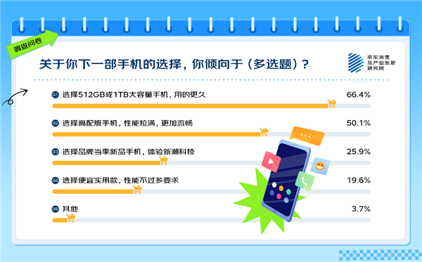 你觉得多大才够用 63%的人有手机存储焦虑！APP是罪魁祸首-牛魔博客