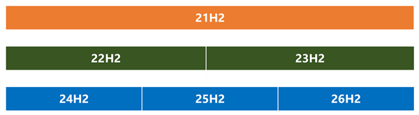 秒升级!Windows 11 26H2更新包仅174KB-牛魔博客 秒升级!Windows 11 26H2更新包仅174KB-牛魔博客