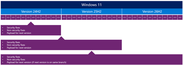 秒升级!Windows 11 26H2更新包仅174KB-牛魔博客 秒升级!Windows 11 26H2更新包仅174KB-牛魔博客